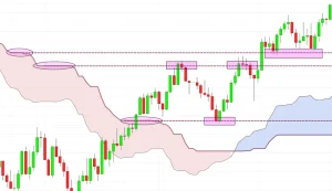 Descubriendo la Nube de Ichimoku: Una Guía para Principiantes